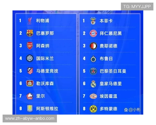 利物浦与德甲球队的直播比赛时间与前瞻