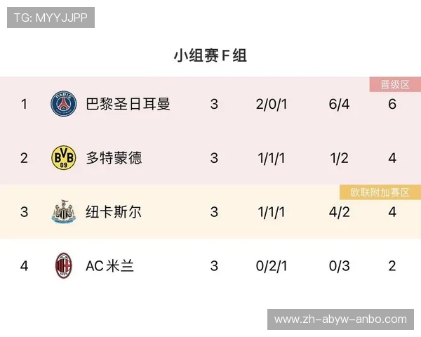 死亡之组：欧冠分组的激烈竞争与球队应对策略